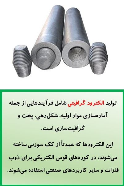 تولید الکترود گرافیتی